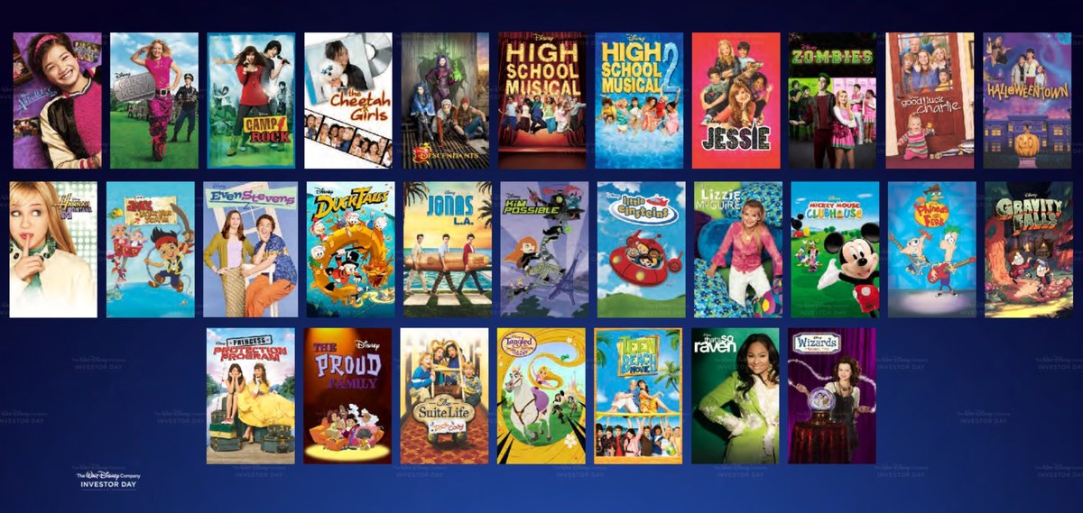 Disney Plus Movie & Musical Content Library Revealed